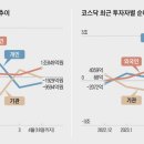 “삼성전자 사러왔다” 코스피 외국인 자금 유입 급증 이미지