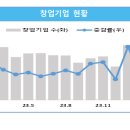 KOSI 중소기업 동향 '24년도 10월호(중소벤처기업연구원) 이미지