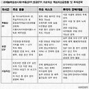 2025년 부동산 전망과 재테크 전략 이미지