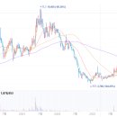 삼전PC | 아비코전자, 삼전 못산 사람의 희망 회로