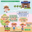 농산물안정성분석센터1 이미지