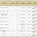 강원도기술원 미래농업교육원 1월 교육내용입니다 이미지