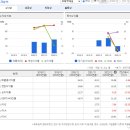 가정북로(유성-10) 이미지