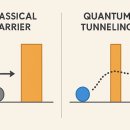 양자 터널링(Quantum Tunneling) / 양자 터널링의 실생활 응용 사례 이미지