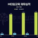 ㈜타임테크 이미지