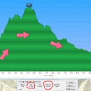 밀양고등학교 이미지