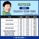 CGV 울산성남 4관 네이버블로그