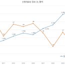 최근 27회차 1차시험 응시 比 합격 이미지