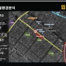 시흥우체국.센트럴병원 이미지