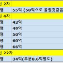 윤지영부동산중개 이미지