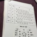 4543 | 홍대입구역 사주 “재미난조각가 타로&amp;사주 출장소” 신점, 궁합 후기