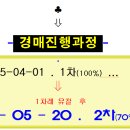 주공3단지1상가 티스토리