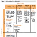 하라커뮤니티
