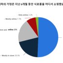 Green유통
