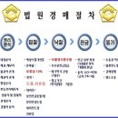 신정2리 마을회관 이미지