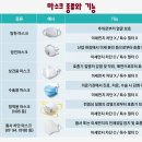 마스크 종류와 기능 이미지