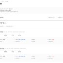 중간과제물 공지사항 확인 방법(수정) 이미지