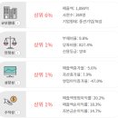 에스에프씨 이미지