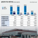 제2만창호