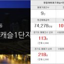 왕대박부동산공인중개사사무소 이미지