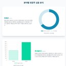 일진리조트(주) 네이버블로그