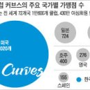 커브스 길동클럽 이미지