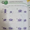 부피