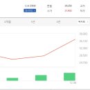 (주)에이티면역 이미지