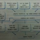 비주얼플래닝 이미지