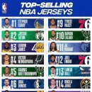 올시즌 NBA 유니폼 판매 top 15 이미지