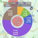 꿈마을우성아파트 | [평촌] 손품 임장
