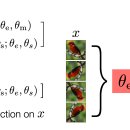 Training Time 이미지