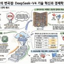 하이퍼커넥션 | 2026년 프론티어 AI 모델의 기술적 변곡점 DeepSeek-V4