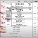 안성동신초등학교 | 성정길님 토지 투자 기초 강의