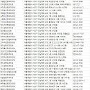 김영진성형외과의원 이미지
