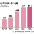 동유주유소 이미지