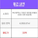 장안산업단지C 이미지