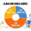 총선이 끝났다... 부동산도 끝인가요? 이미지