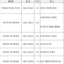 양양읍민 한마당 큰잔치 이미지