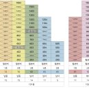 역곡 홈플러스 이미지