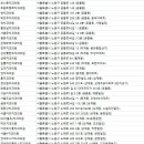 이스타일치과의원 이미지