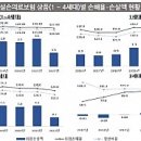 "헐값에 파느니 물려주겠다"···주택 '증여' 비중 역대 최고 이미지