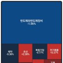 대명태양광발전소1호 | 3/12 증시 현황 외국인 매도! 자사주 소각, 신재생에너지, 원자력, LNG, 광섬유·광케이블·광통신