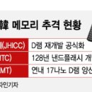 삼성인력개발 이미지