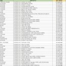 속조아내과의원 이미지