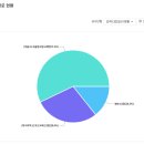 선인국제중학교 이미지