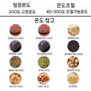 상업용 8 | 상업용오일프레스 구매후기 최고의 품질과 성능