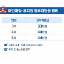 중앙유치원.어린이집