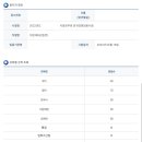 2022년 9급 세무직 합격수기 이미지