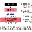 에브라임 이미지